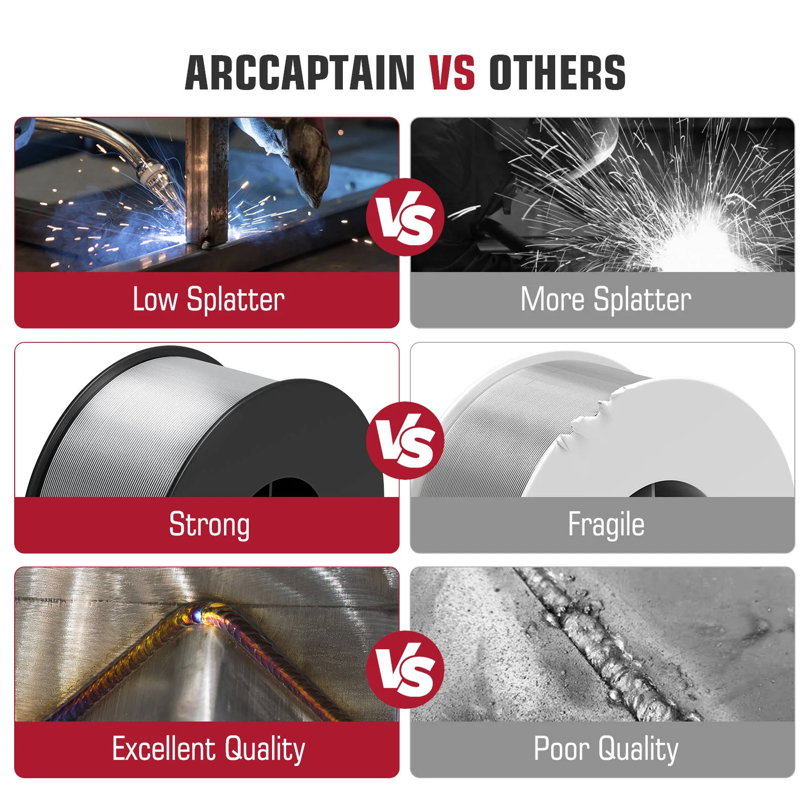 ARCCAPTAIN ER4043 Aluminum Welding Wire 1 Pound Aluminum MIG Wire - Image 8