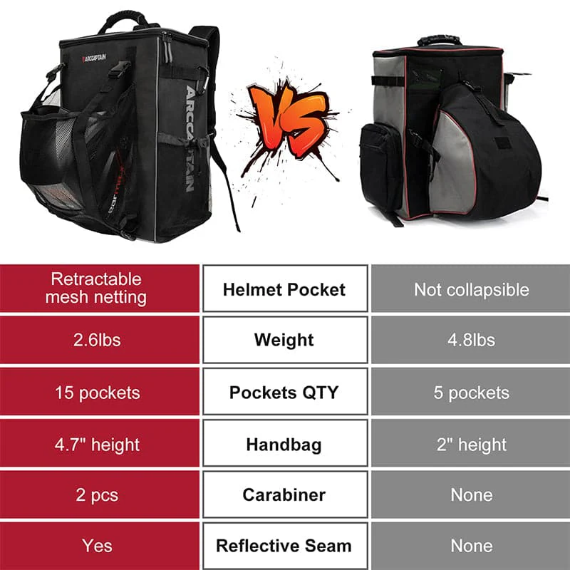 ARCCAPTAIN Welding Backpack Tool Bag Large Capacity Ultra Light Welding Helmet Backpack - Image 4