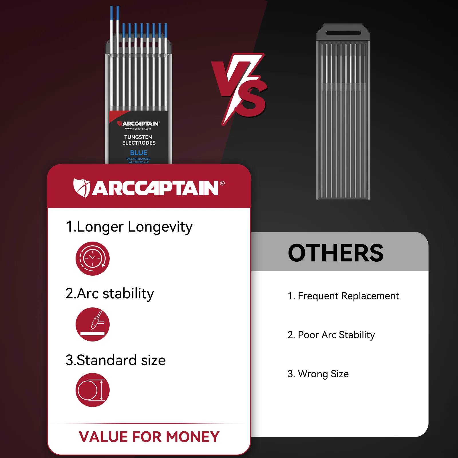Color-coded Tungsten Electrodes 2% Blue Lanthanated Red Thoriated Tungsten - Image 11