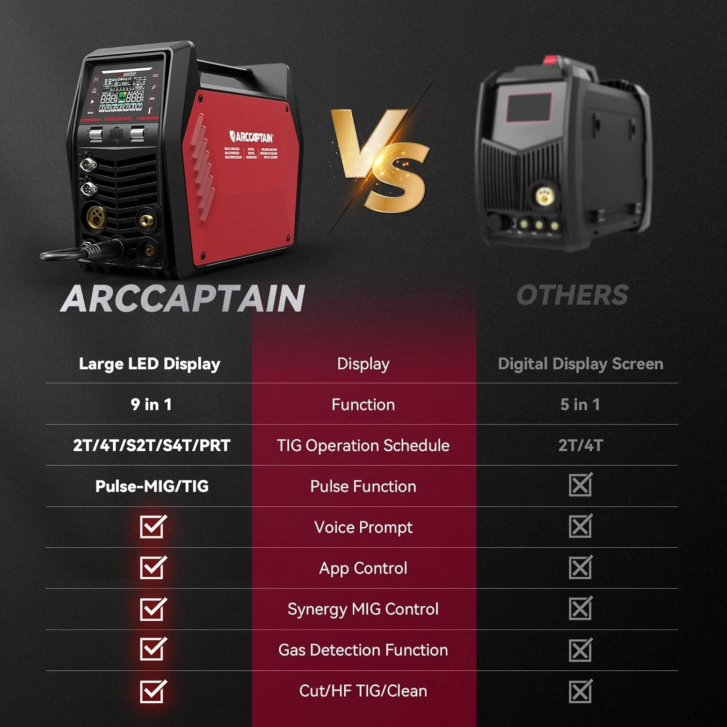 Arccaptain MIG205MP All-in-One Pulse MIG Welder and Cutter Combo - Image 3