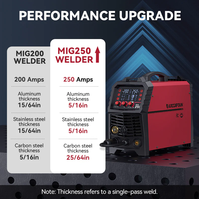 Arccaptain MIG250 Multi Process Welder 250 Amps MIG Welder - Image 3