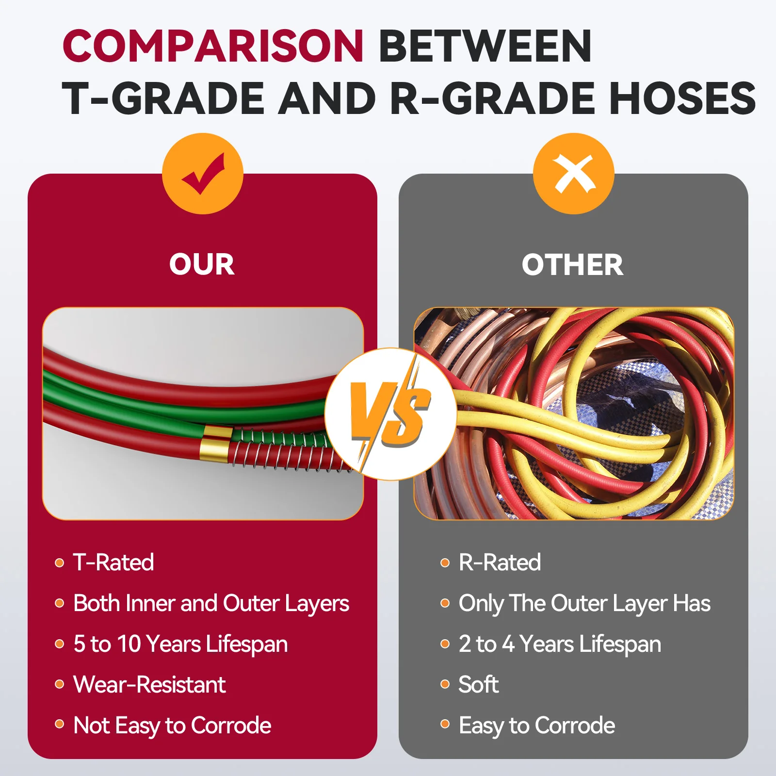 50FT Oxy Acetylene Twin Hose for Welding and Cutting Torch - Image 4