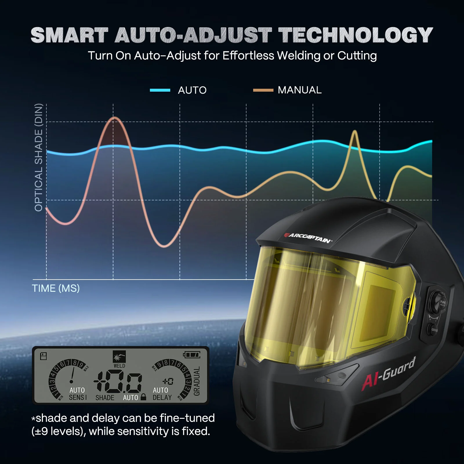 Super Large View Auto Shade Welder Helmet TriView X400 - Image 8