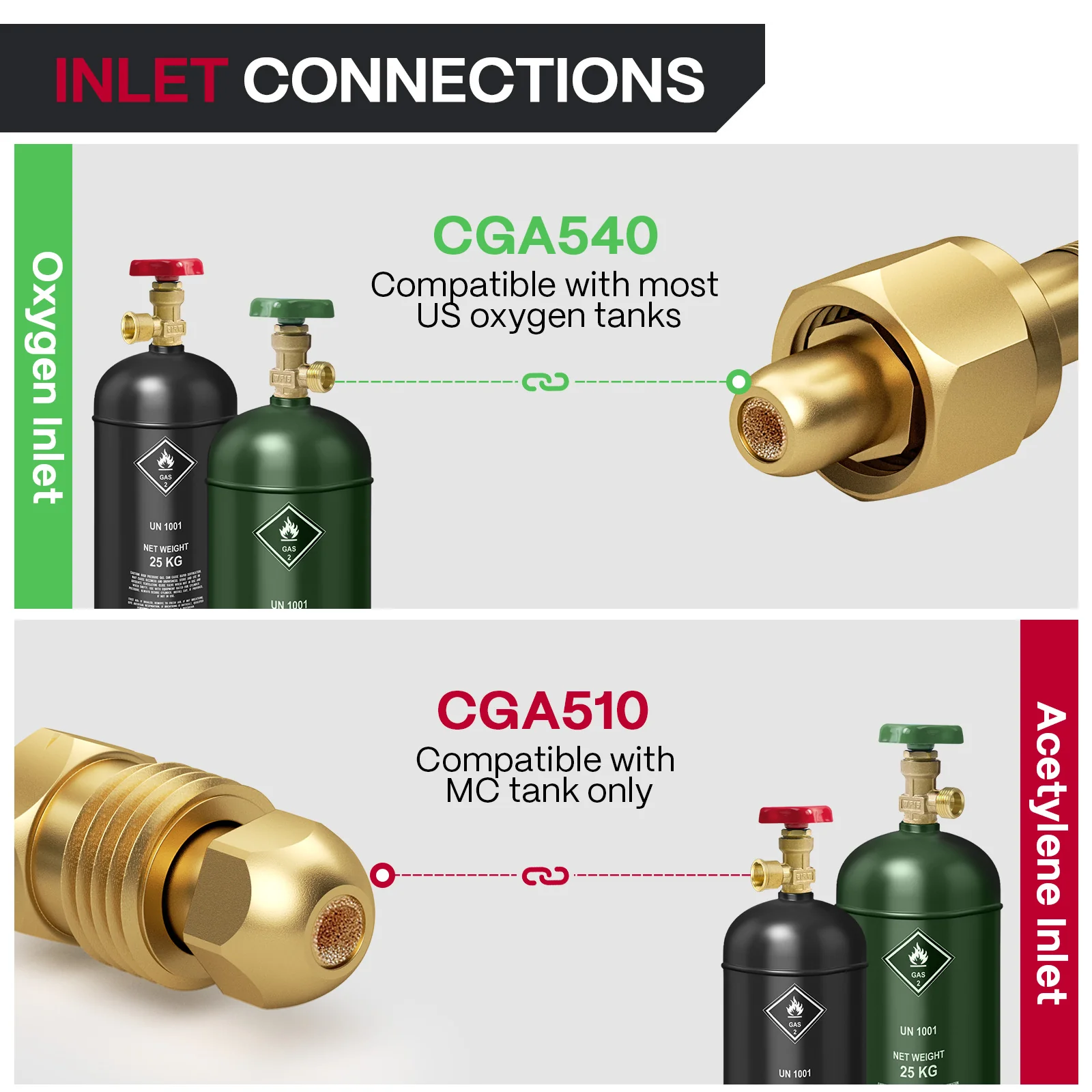 Oxygen and Acetylene Gas Regulators CGA540 and CGA510 Welding Gas Gauges - Image 3